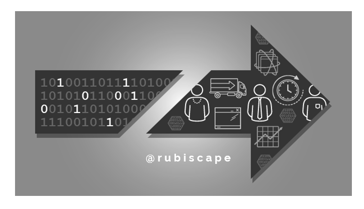 Data Discovery and Data Preparation - Critical Phases of Data Science